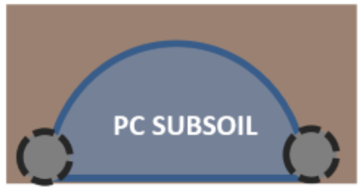 PC SUBSOIL logo